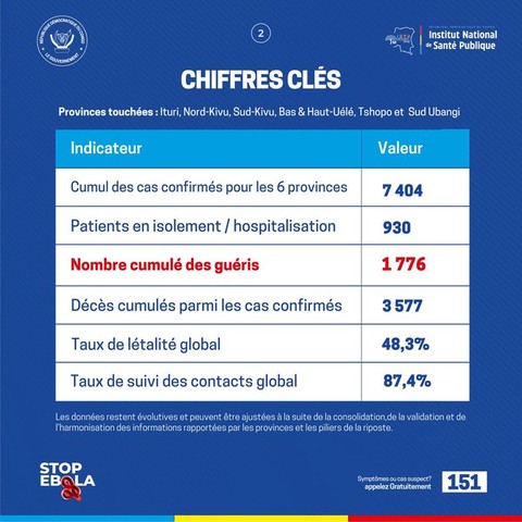 L'épidémie d'Ebola s'accélère